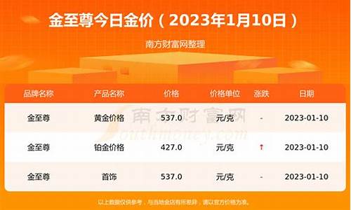 黄金换购价格查询今日_今天换金价格查询