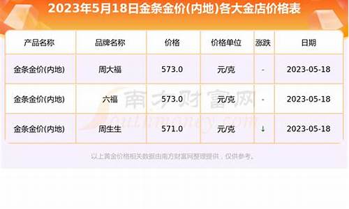 黄金店里金价_金店金价以哪个为标准