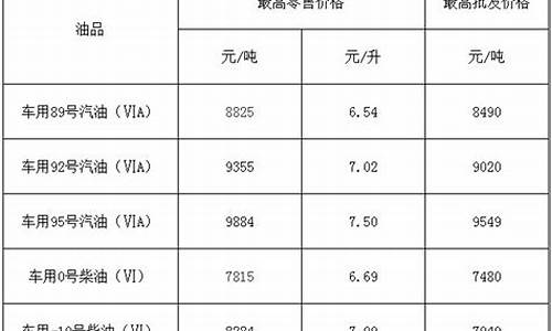 福建新型工业用油价位_福建普通工业用电价