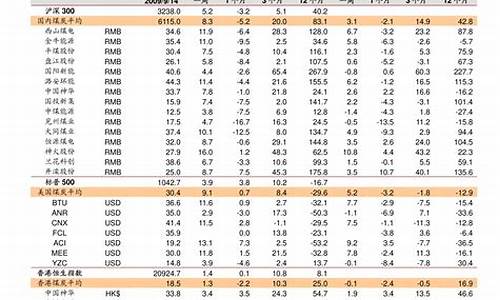 广东铸造铝合金价格表_广东铝合金锻造