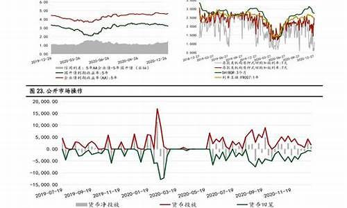 6月份油价调整_20226月油价调整