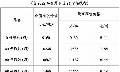 广东惠州2020油价_惠州今日油价查询