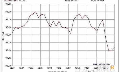 台湾石油价格_台湾油价对比大陆油价