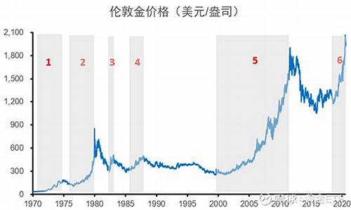 金价五年前后的对比照_五年前金价和5年后