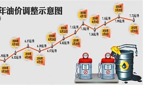 2017年青岛汽油价格_2017年青岛汽