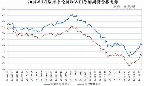 铜陵2019油价_今日铜陵油价95汽油