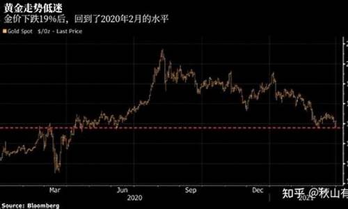 最近金价平稳下跌原因有哪些_最近金价平稳