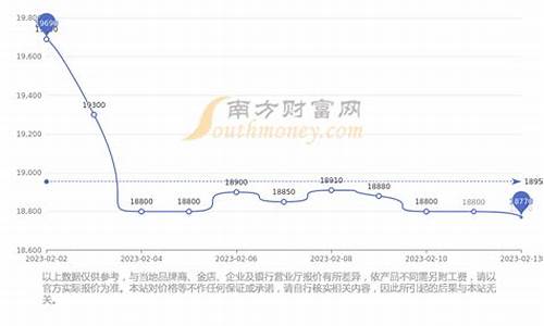 香港金价查询今日价格_香港金价最新价格查