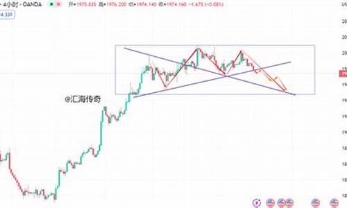 金价空头信号最新_金价空头信号最新行情