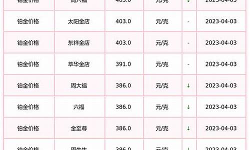 泸州金店_泸州收金价格查询表