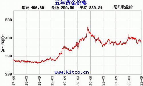 金价飙升原因_金价会波动请顾客理解