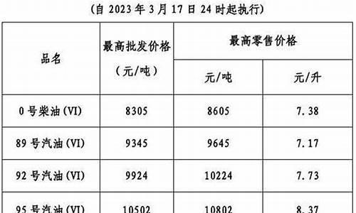 广东最贵油价是多少_广东汽油最高价格多少