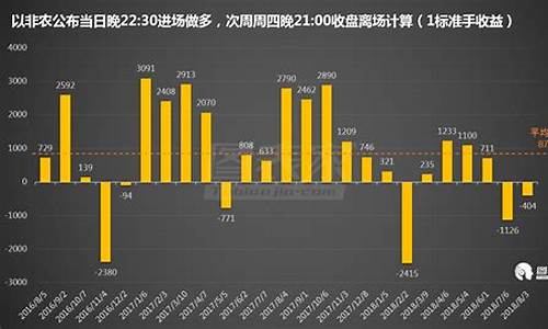 非农数据难改金价_怎么看非农数据对金价的