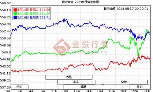 德宏足金价位查询_德宏足金价位查询表