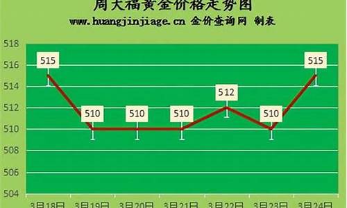 广元黄金价格_广元最新金价回收表