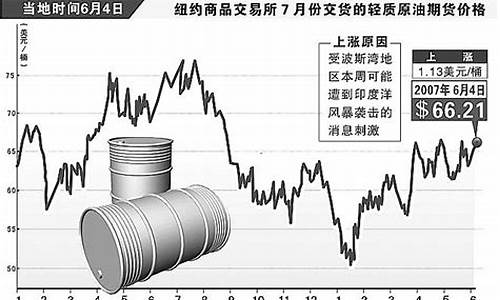 2016 油价_2016年油价涨幅