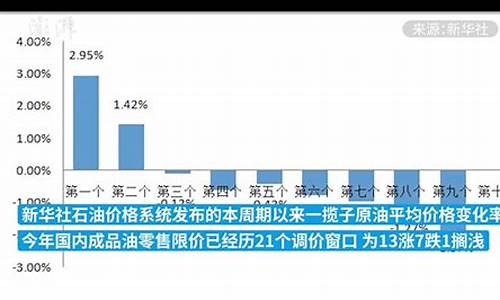 国家成品油定价机制_国家规定成品油价格是