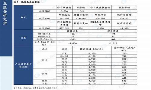 2020年汽油价值_2020年汽油均价