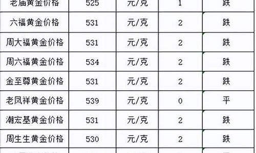 2月23号大盘金价_2月28日金价大跌