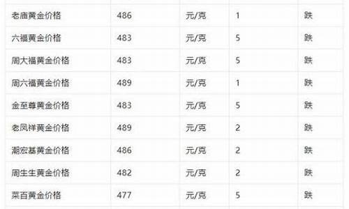 为什么各银行黄金价格不一样_为什么各银行