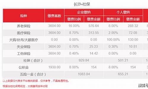 长沙社保公积金价格_长沙公积金最低缴费多少钱一个月