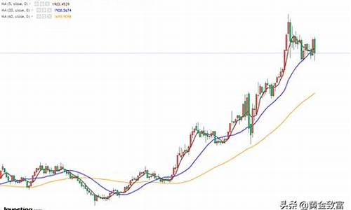 本周金价走势预测_金价这周走势