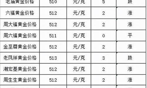 金价以后还会降吗_金价过完年会不会降