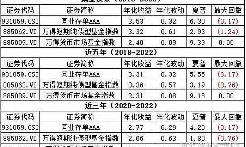 同业基金价值分析_同业基金分组的数学含义