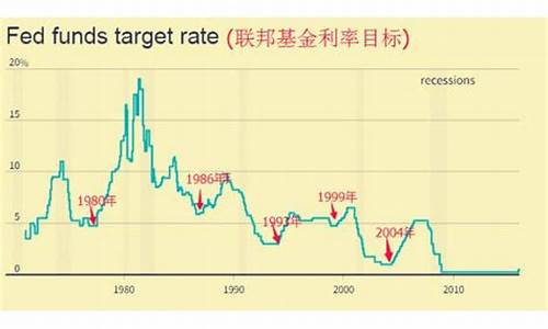 美元持续加息金价_美元加息黄金价格