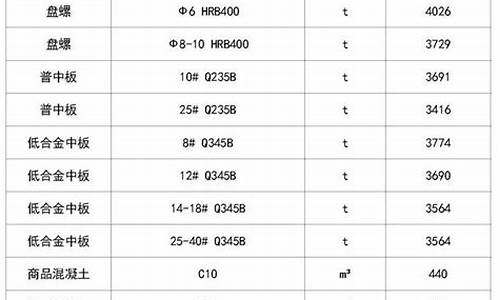 江苏五金企业排行榜_江苏本地五金价目表