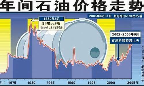 石油价格最新价格_石油价格国际油价信息