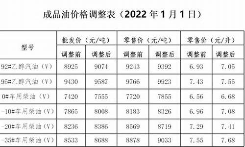 发改委油价调整公式_发改委公布油价的计量