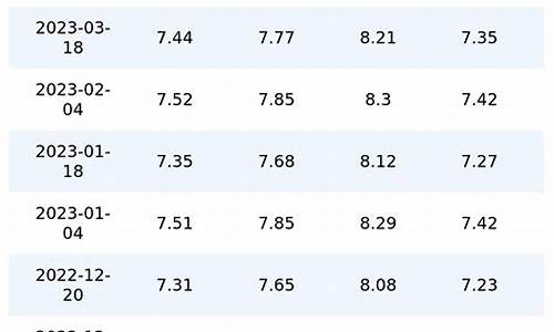 重庆油价未来走势图_重庆油价未来走势