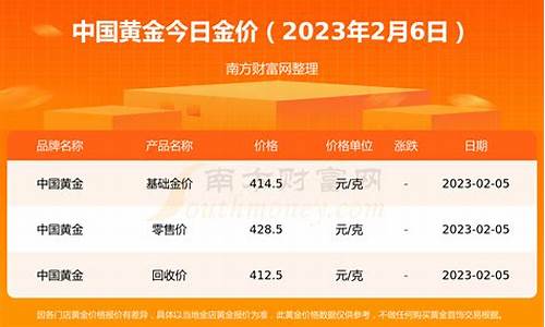 10年积存金价格_2019年积存金价格走