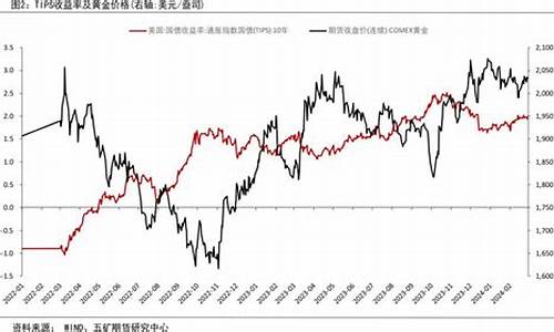 金价低的时候换黄金划算吗_金价下降置换合适吗吗