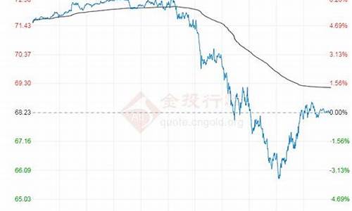 原油走势软件_桌面原油价格工具