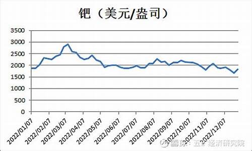 钯金比白金贵_钯金价格和白金价格