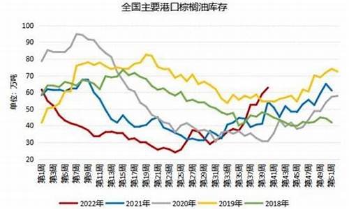 港口库存60万吨油价多少_港口库存60万吨油价