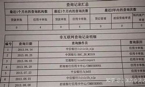 金价查询征信房贷_金价查询关注什么公众号