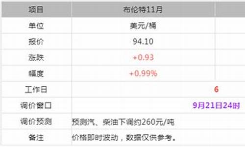 嘉兴油价95号汽油 今天价格多少_嘉兴油价2022