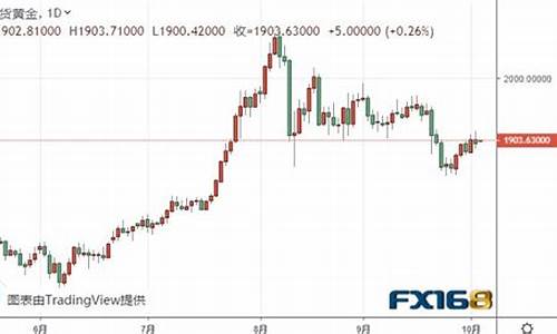 金价维持当前水平怎么算_金价维持当前水平