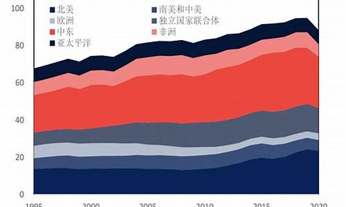 没打仗之前石油价格是多少_发生战争石油会涨价吗