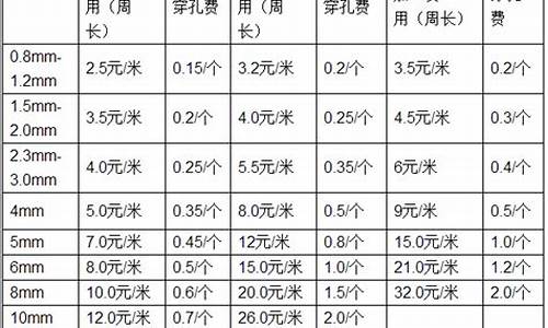 天津标准钣金价格查询系统_天津标准钣金价格查询系统