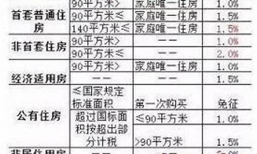 维修基金2020年收费标准徐州_徐州维修基金价格