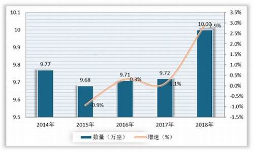 我国石油价格现状分析_我国石油价格对比变化