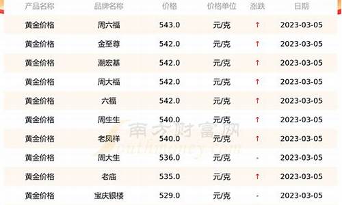 今天金店金价查询最新价格_今天金店金价查询最新