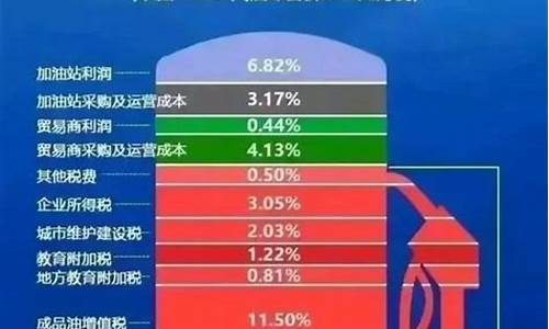 老挝油价比中国油价高吗_老挝有油田吗