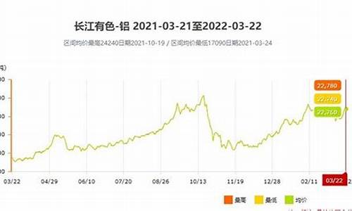 去年的铝合金价格是多少_去年的铝合金价格