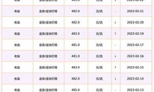 方城老庙金价走势_方城老庙金价走势最新