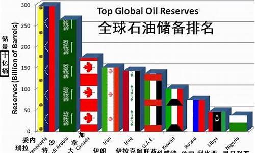 石油历史最低价格是多少_石油价格最高国家是哪一年